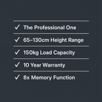 Feature Infographic – The Professional One